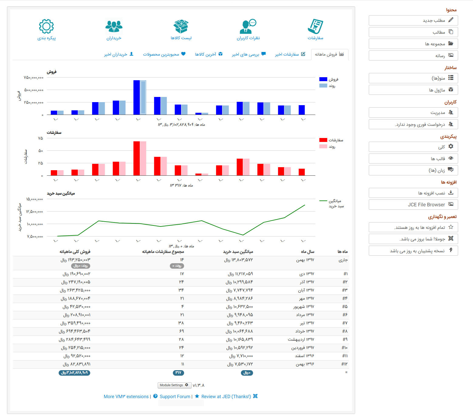 داشبورد ترکیبی ویرچومارت فارسی